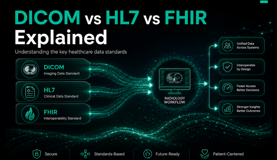 DICOM HL7 FHIR