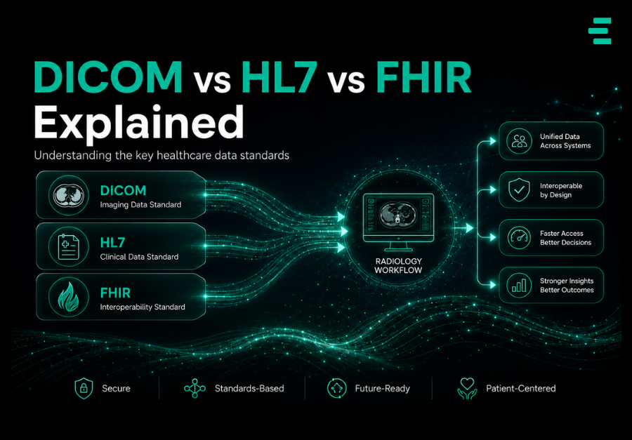 DICOM HL7 FHIR
